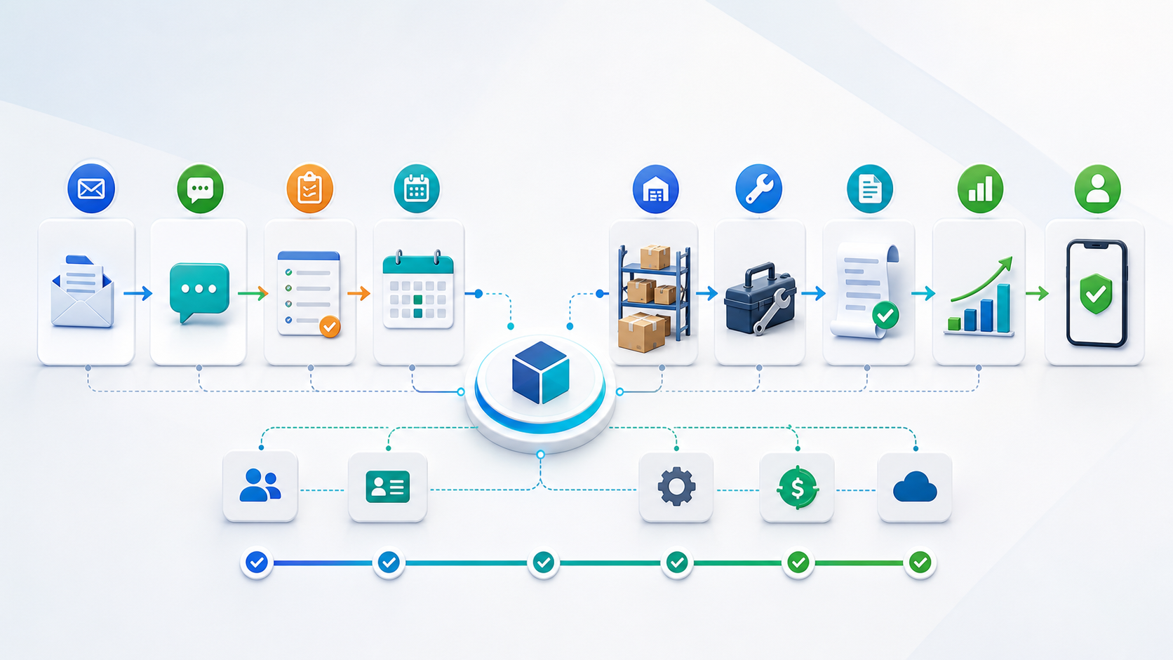 Ilustrace workflow od požadavku po fakturu